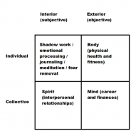 The Four Quadrants