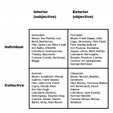 Artists in the Quadrants